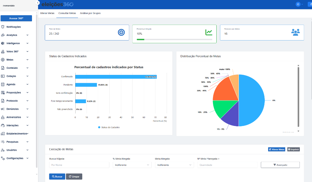 Dashboard Analytics 1